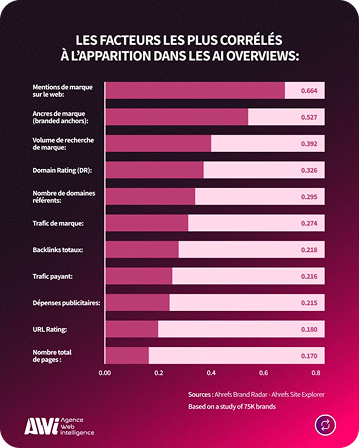 infographie backlinks